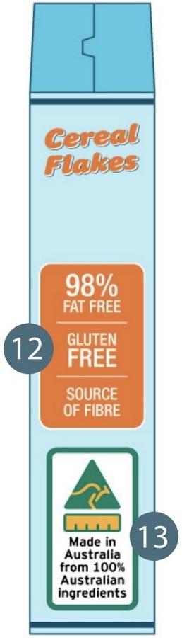 What's on a food label