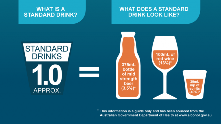 Beer Alcohol Content Labeling